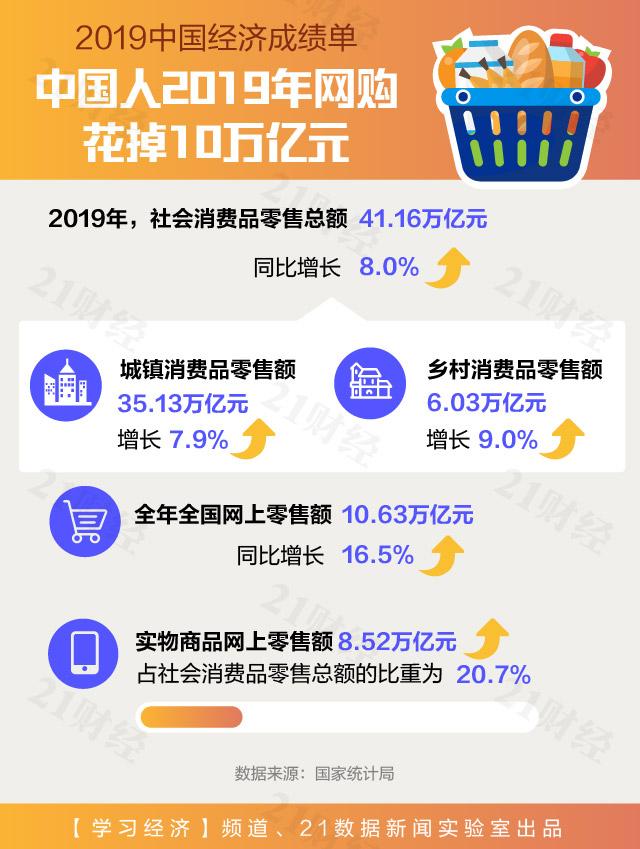 人均gdp首次站上美元的新台阶_官宣 中国大陆人口超14亿,人均GDP破1万美元