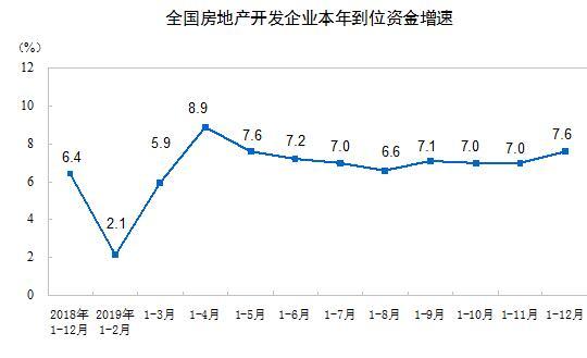  图片来源：国家统计局网站