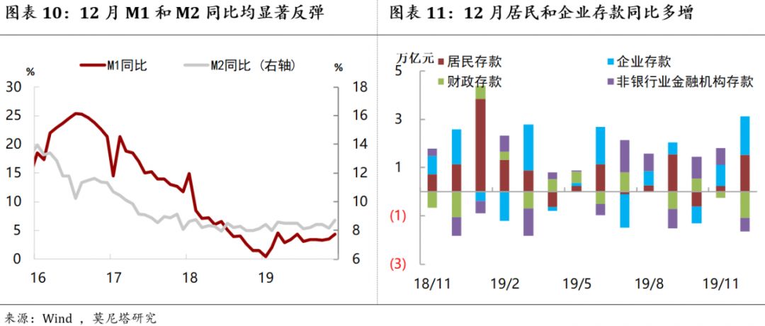 m1与gdp的关系_m1加兰德图片(2)