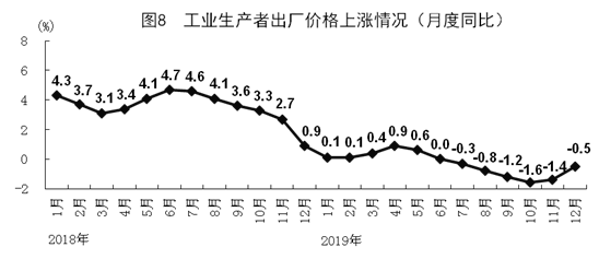 2019 gdp 总值_广东各市2019年GDP出炉 佛山总量领先 东莞跑赢了增速(2)