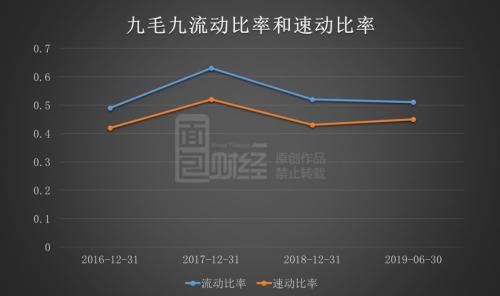 同店增长疲态已显 九毛九的资本盛宴能火多久？