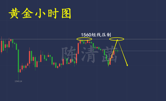 陈清菡:1.17黄金区间修正来回赚,1554再进空!