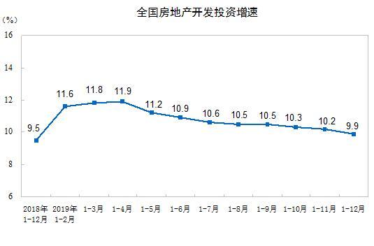 图片来源：国家统计局网站