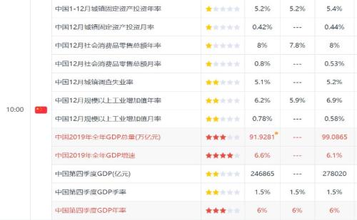 gdp好多水分_中国gdp(2)