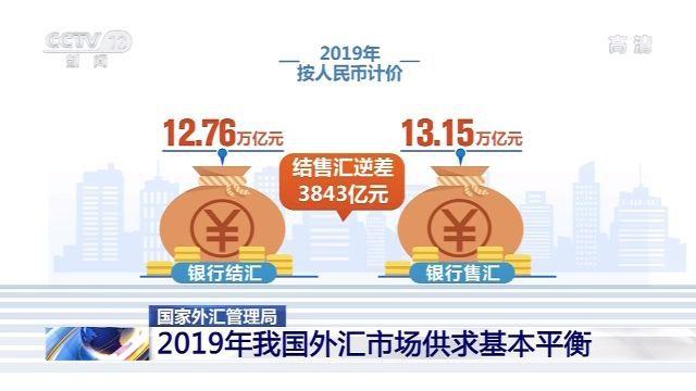 2019年我国外汇储备余额31079亿美元