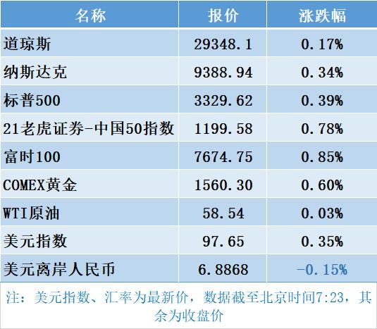 2019上海和香港的人均GDP_上海香港人均gdp对比(3)