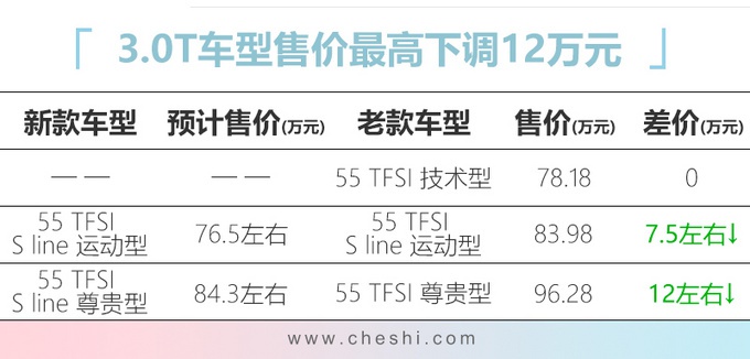 价格或大幅下调12万 奥迪改款Q7售价曝光