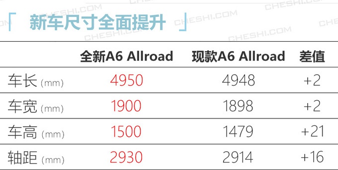 奥迪中期改款Q7、A4L将开卖,颜值高有面子,你钞票准备好了吗