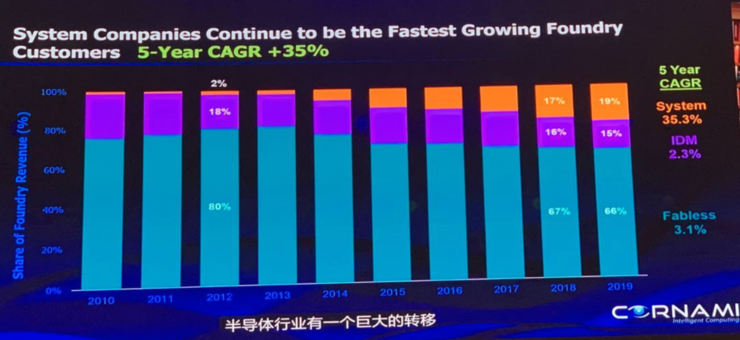 贵州大数据经济能增加多少gdp_贵州上半年GDP两位数增长 大数据投资激增29.1(2)
