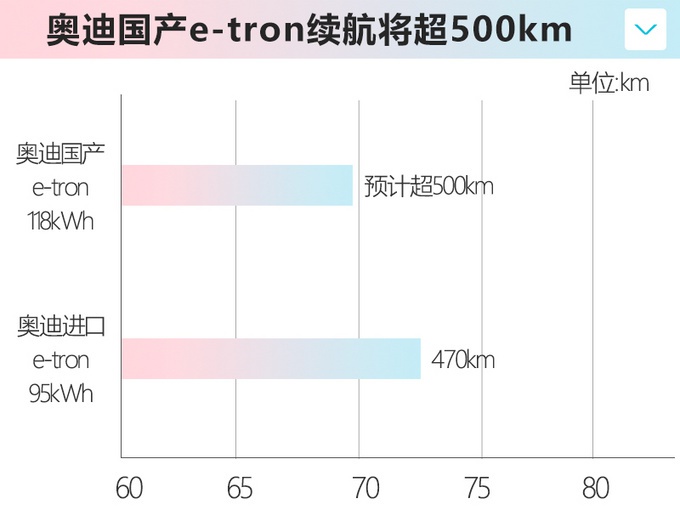 奥迪中期改款Q7、A4L将开卖,颜值高有面子,你钞票准备好了吗