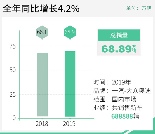 高性能和旅行车占60% 2020年奥迪将推23款新车