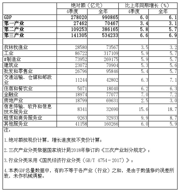 2019湖北四个季度gdp_2020湖北城市gdp(2)