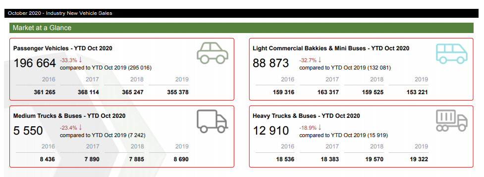 △图片来源:南非国家汽车制造商协会网站