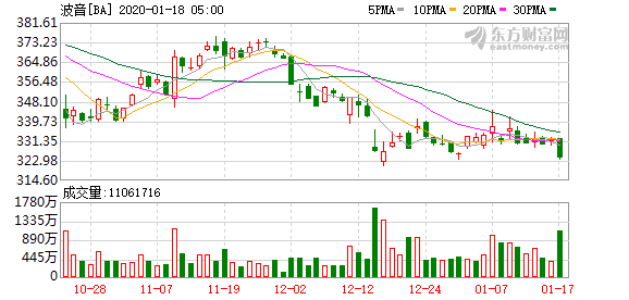 拉美gdp_中国为何大举投资拉美(2)
