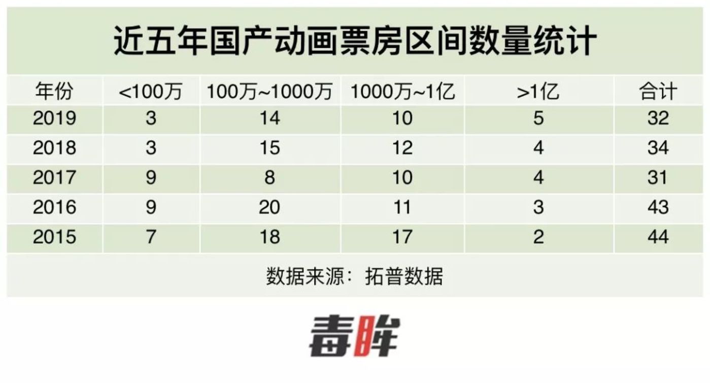 《姜子牙》《哪吒重生》之外 国产动画还能期待