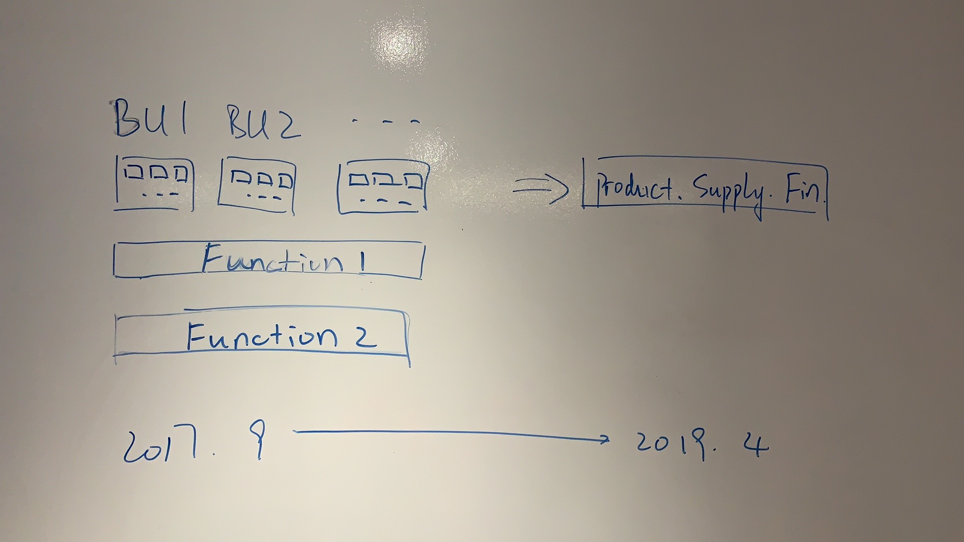 中台，我信了你的邪