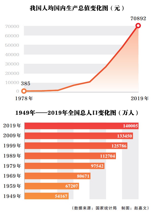 人口破十四亿_地球上十四亿人口图片