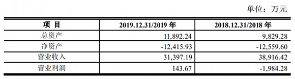 估值激增谁是受益者？平治信息关联收购疑云