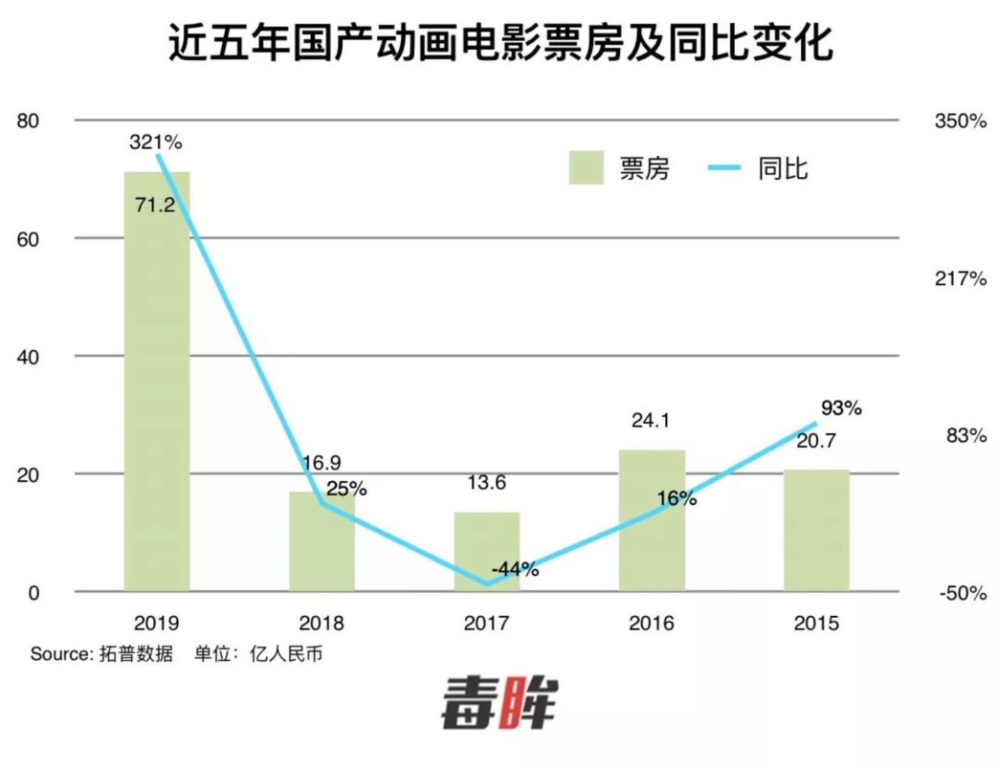 《姜子牙》《哪吒重生》之外 国产动画还能期待