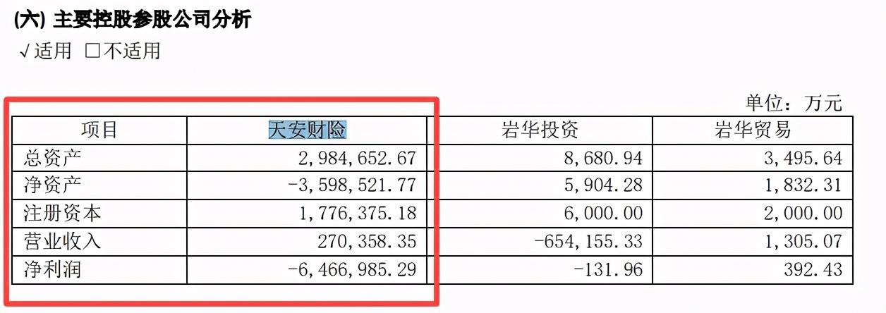  （来源：西水股份2020年半年报）