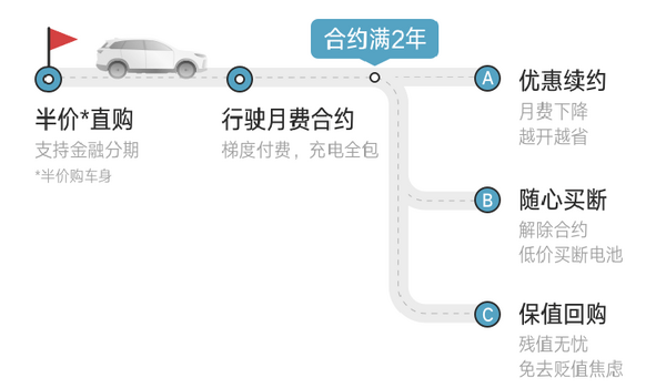 变相降价，小鹏、威马率先开启2020交付战役