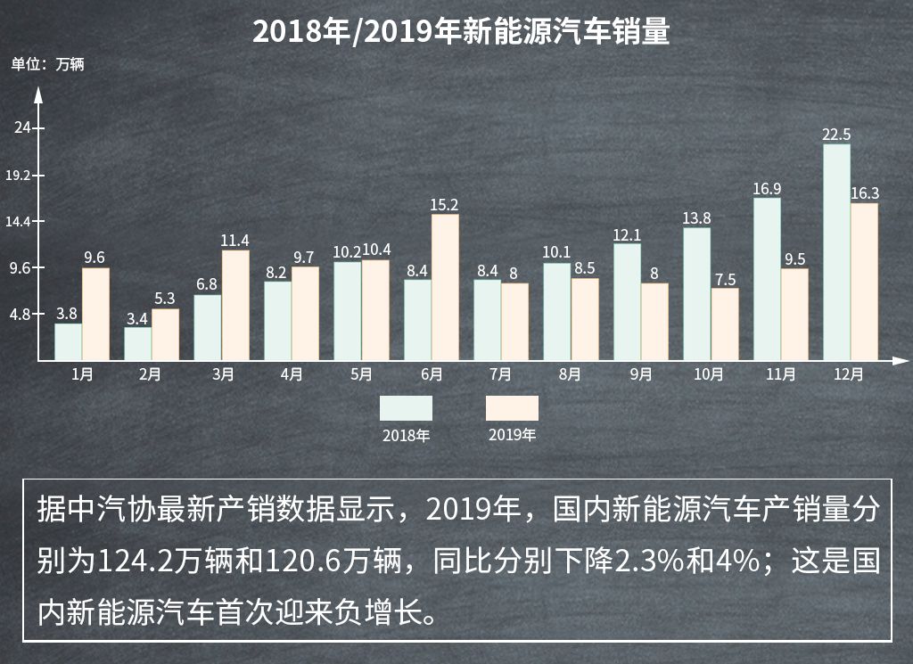 ʩ18%Ϊ2019Դȴ»4%