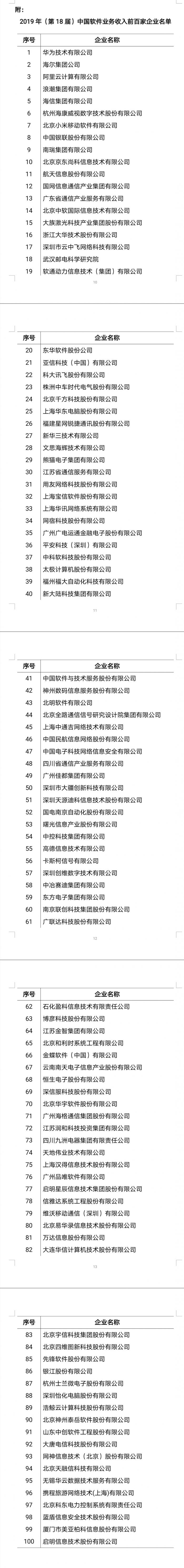 工信部软件百强:华为蝉联十八冠 阿里小米首入