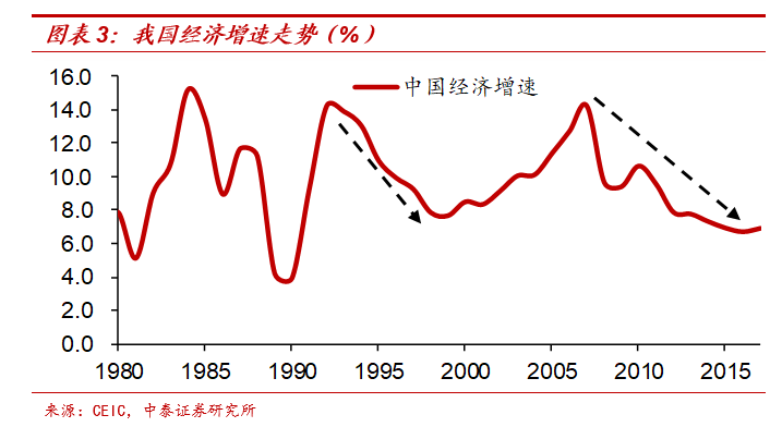 人口趋向性_杨性人口数量(2)