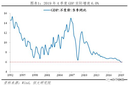 2020年GDP事件_春节假期需要知道的几件事 海外大类资产表现 债市大幅下跌