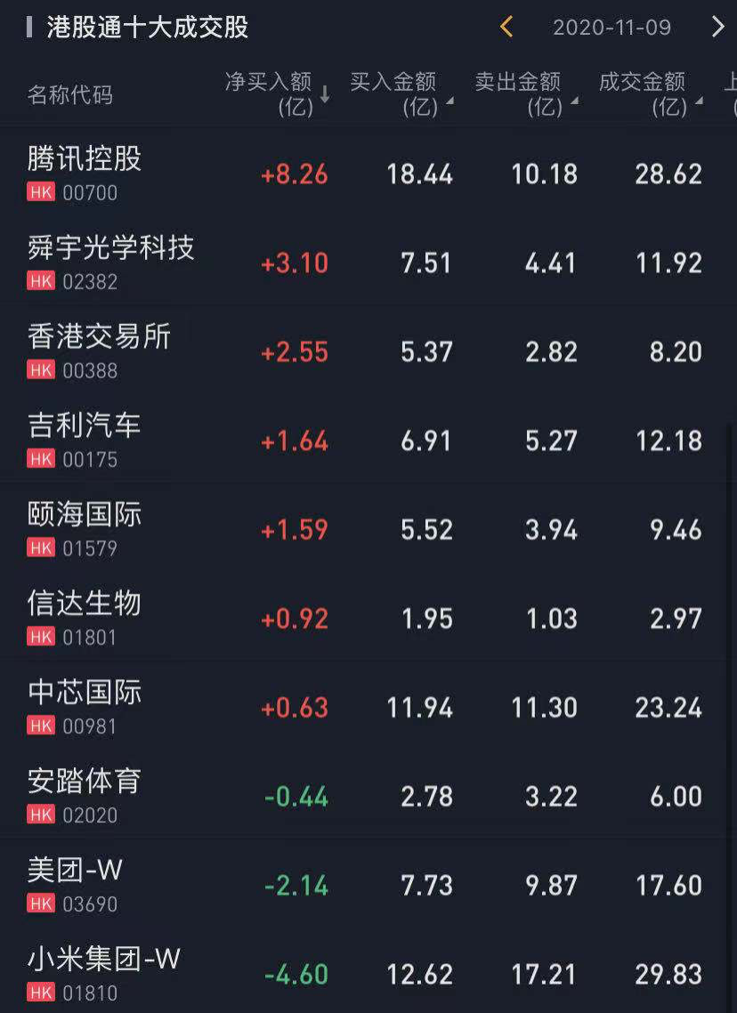 数据来源:华盛证券