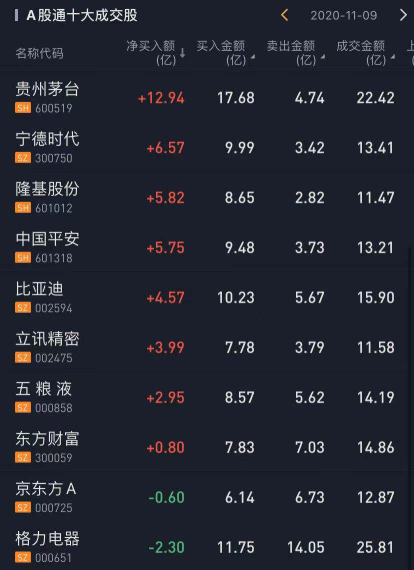 数据来源:华盛证券
