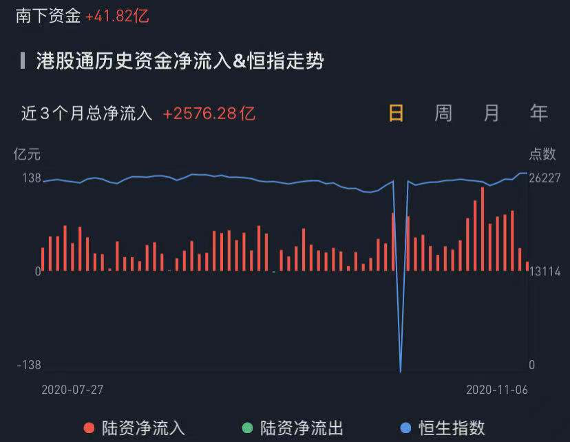 数据来源:华盛证券