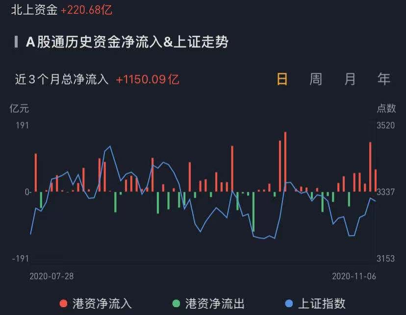数据来源:华盛证券