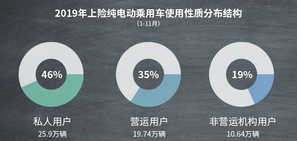 ʩ18%Ϊ2019Դȴ»4%