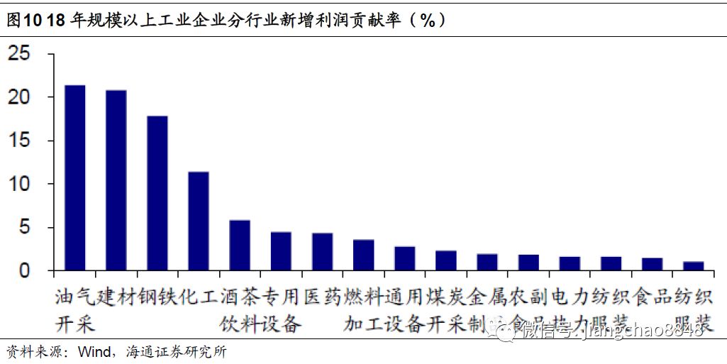 私营企业产值为什么不计入gdp_美国今晚公布三季度GDP 五大看点解析