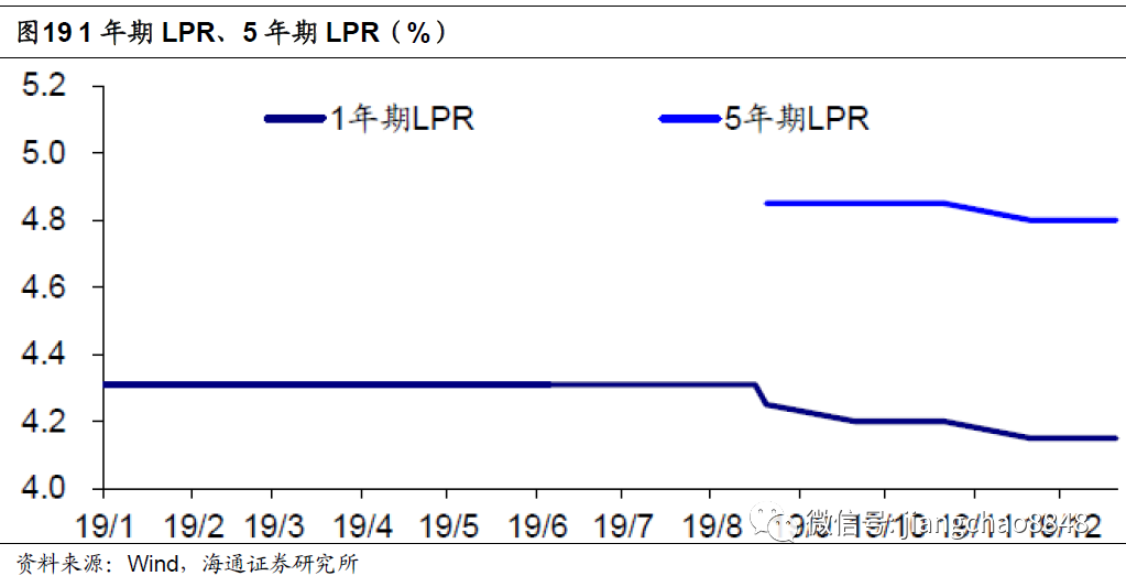 gdp 考核_中国gdp增长图(3)