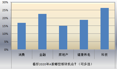 人口结构变量_变量结构图示法(3)