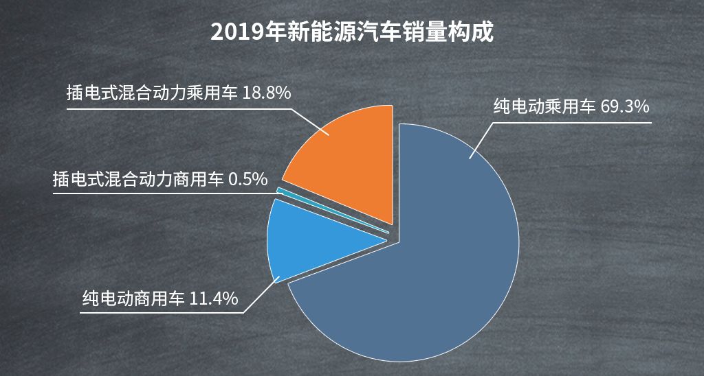 ʩ18%Ϊ2019Դȴ»4%