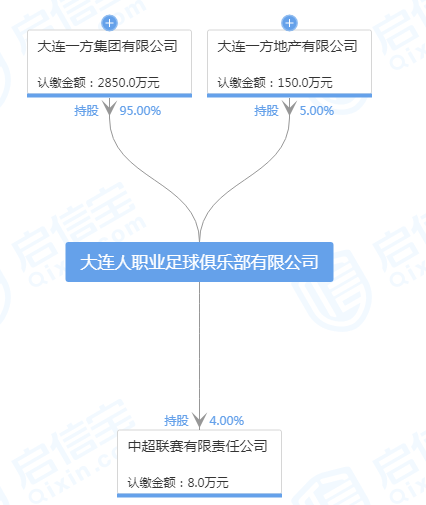 啟信寶截圖