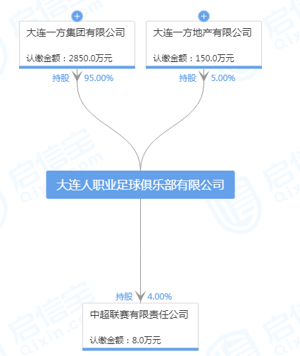  启信宝截图