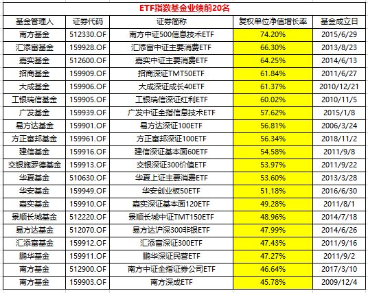 基金分红 _ 天天基金网米兰体育- 米兰体育官方网站- 米兰体育APP下载