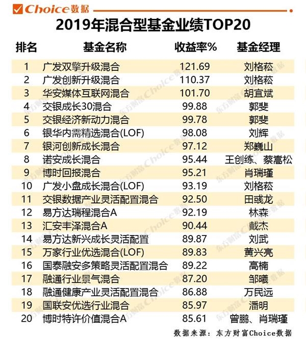 南方基金排名_南方基金