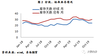 棉花期价暴涨后的几点思考