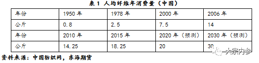 棉花期价暴涨后的几点思考