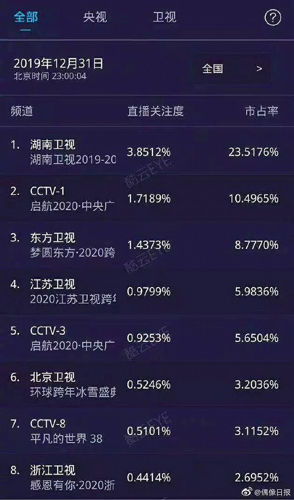 知识付费四大天王走下神坛 你还会为罗振宇们花