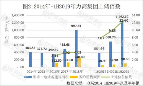 全国单位土地面积GDP_单位GDP建设用地面积5年降20(3)