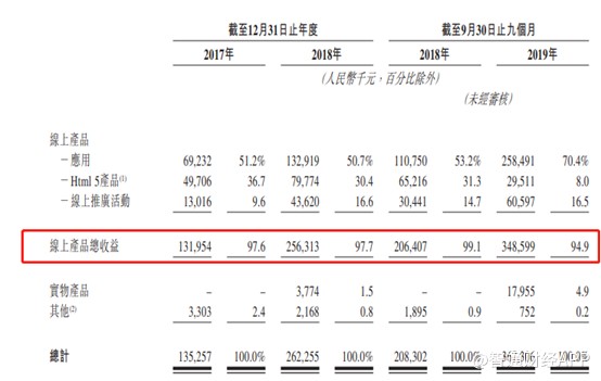 乐享互动新三板转港 细分行业“领头羊”也有烦