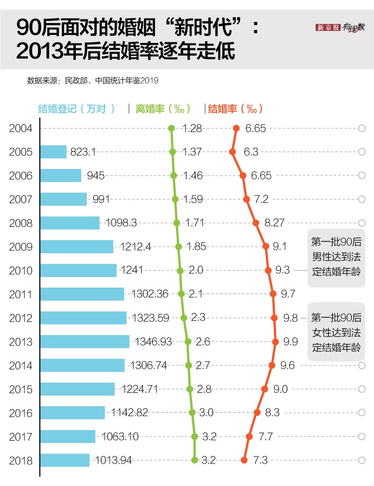 2020来了第一批90后三十岁了 这一代有多不一样?