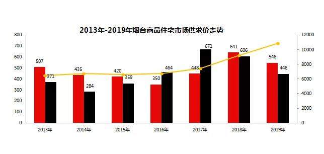 2019年芝罘区人口_烟台芝罘区图片