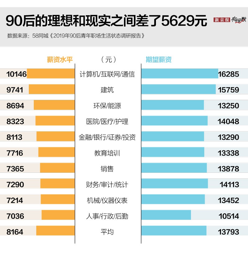 2020来了第一批90后三十岁了 这一代有多不一样?